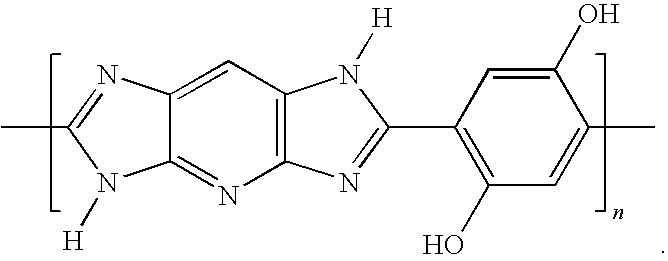 Garments Comprising High Strength Extreme Thermal Performance Outer Shell Fabric of Polybenzimidazole and Polypyridobisimidazole Fibers