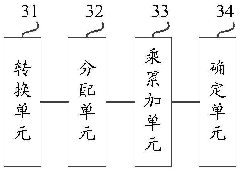 A method, device and medium for image recognition based on pulsation array