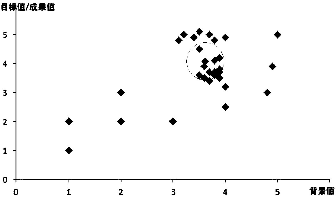 Improved radar map-based course selection recommendation method