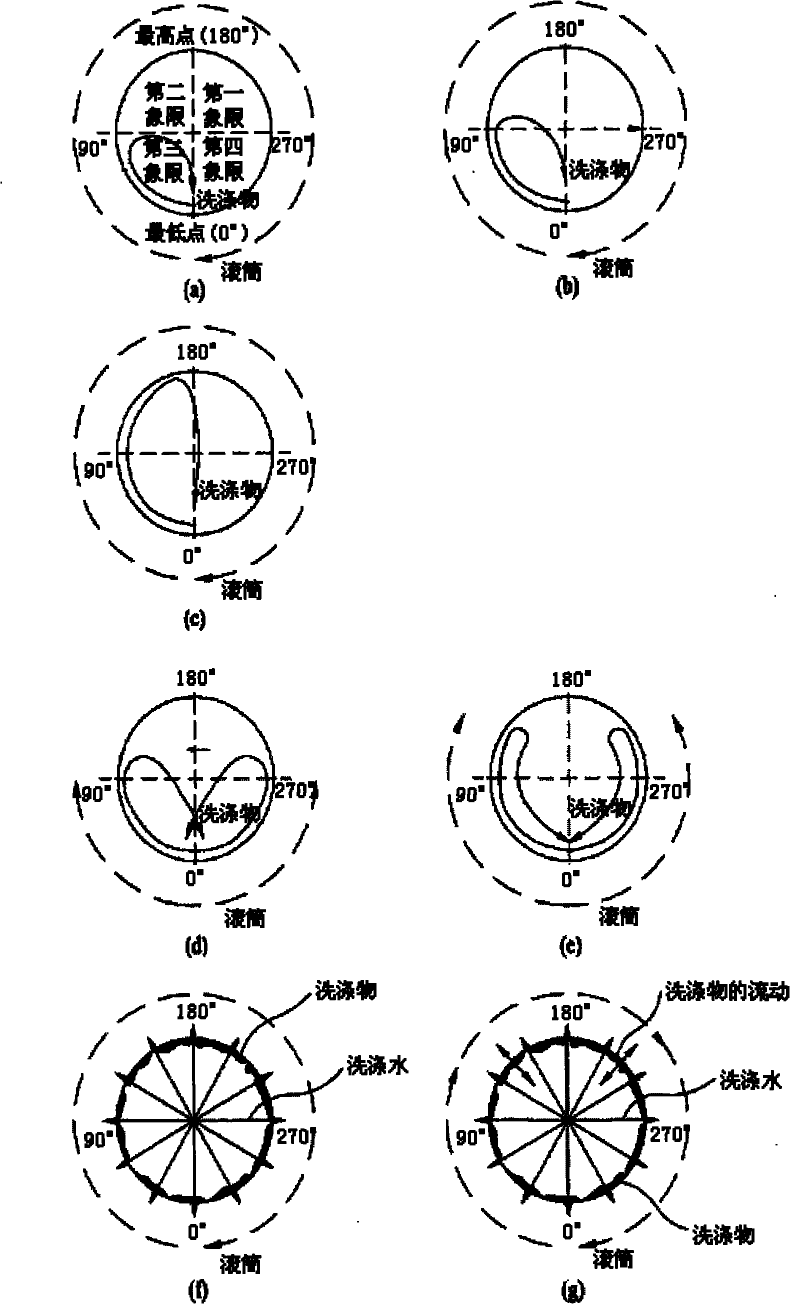 Control method of laundry device