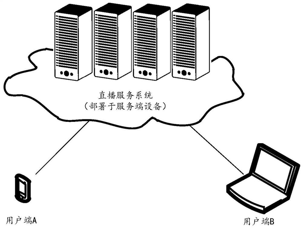 Live broadcast service system, live broadcast method and server