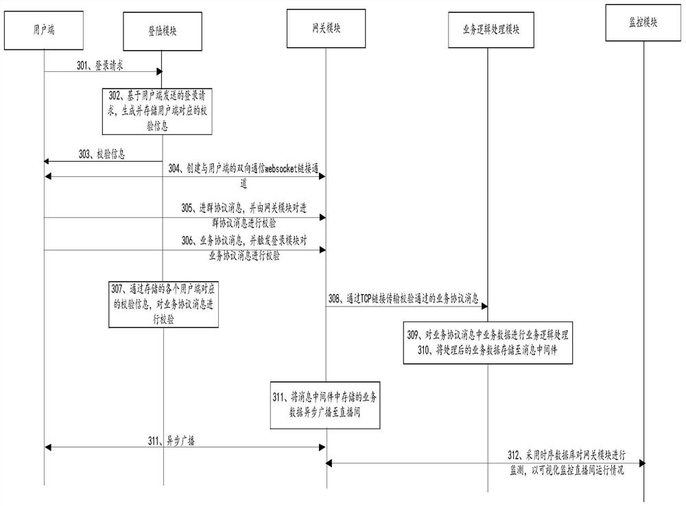 Live broadcast service system, live broadcast method and server