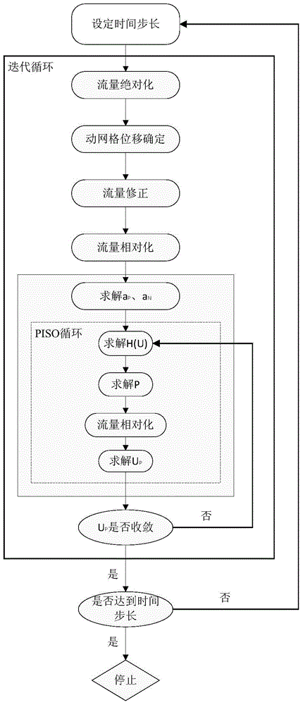 Dynamic mesh numerical solution method based on modified fluid motion equation