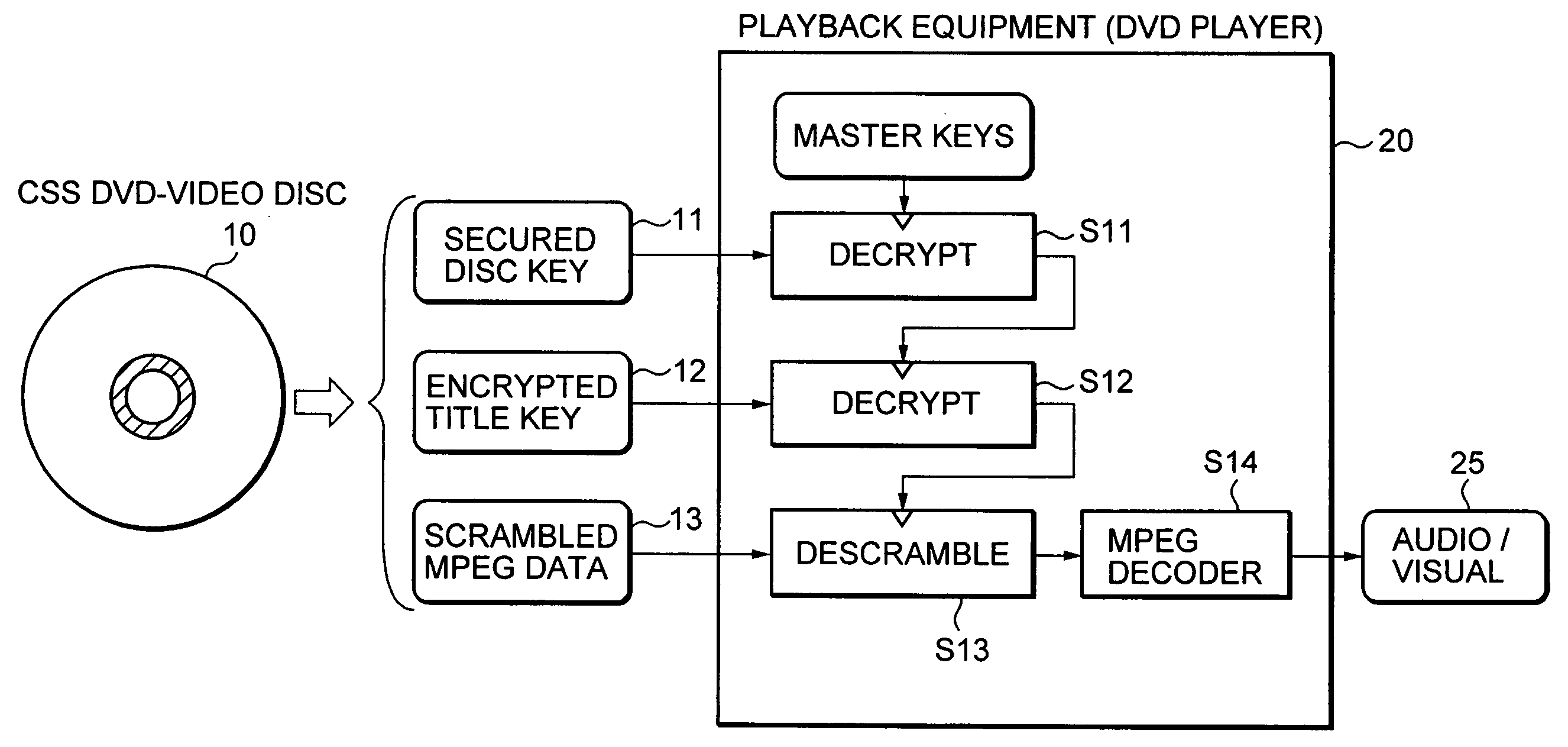 Information processing apparatus, authentication processing method, and computer program