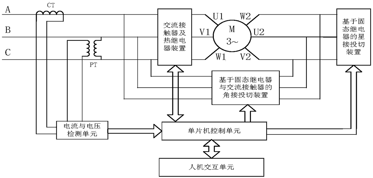 The starting method of the three-phase induction motor star-delta starter