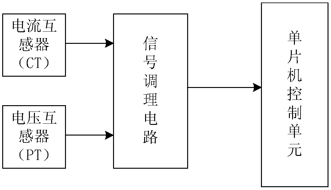 The starting method of the three-phase induction motor star-delta starter