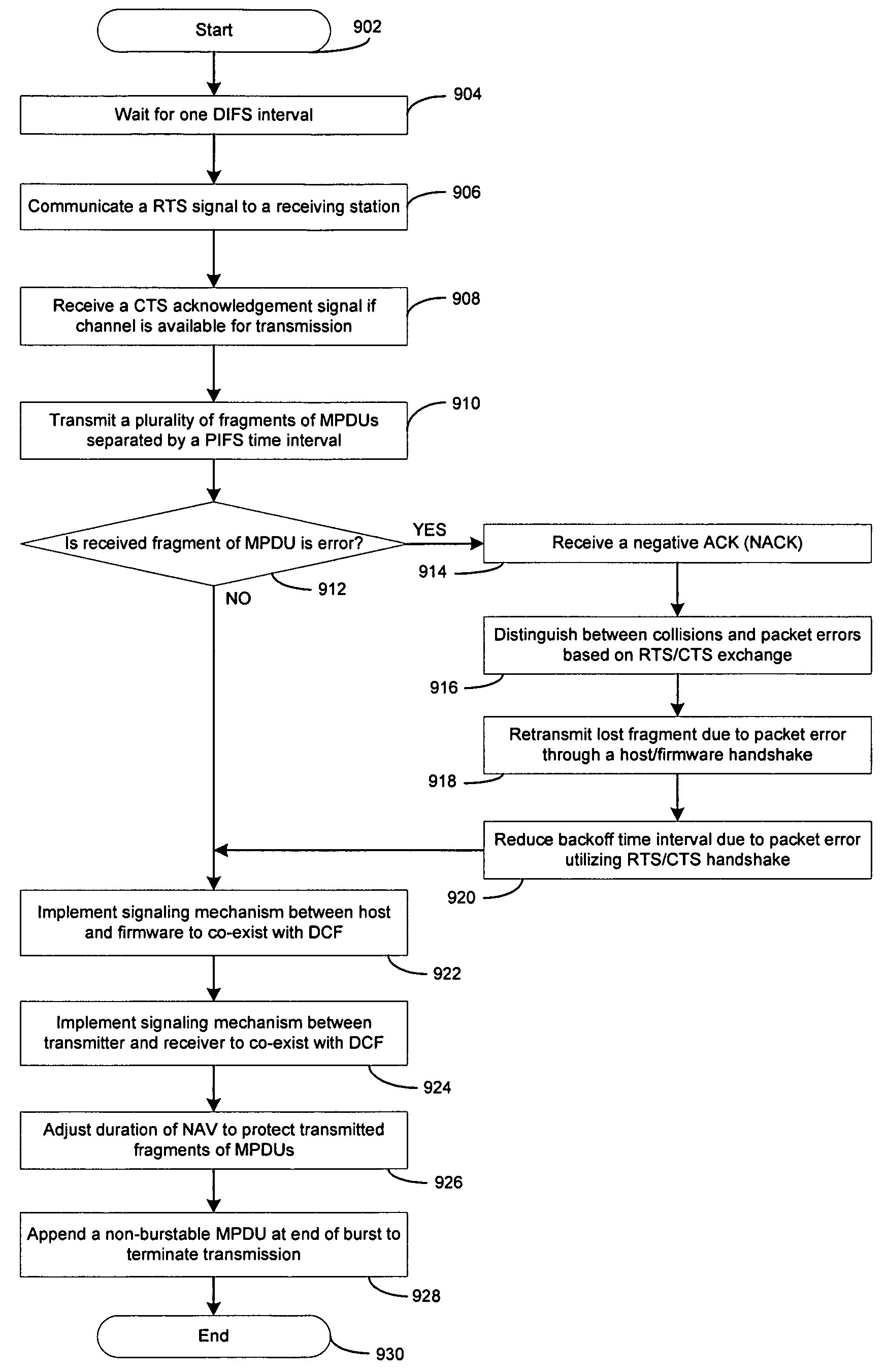 Method and system for a bandwidth efficient medium access control (MAC) protocol