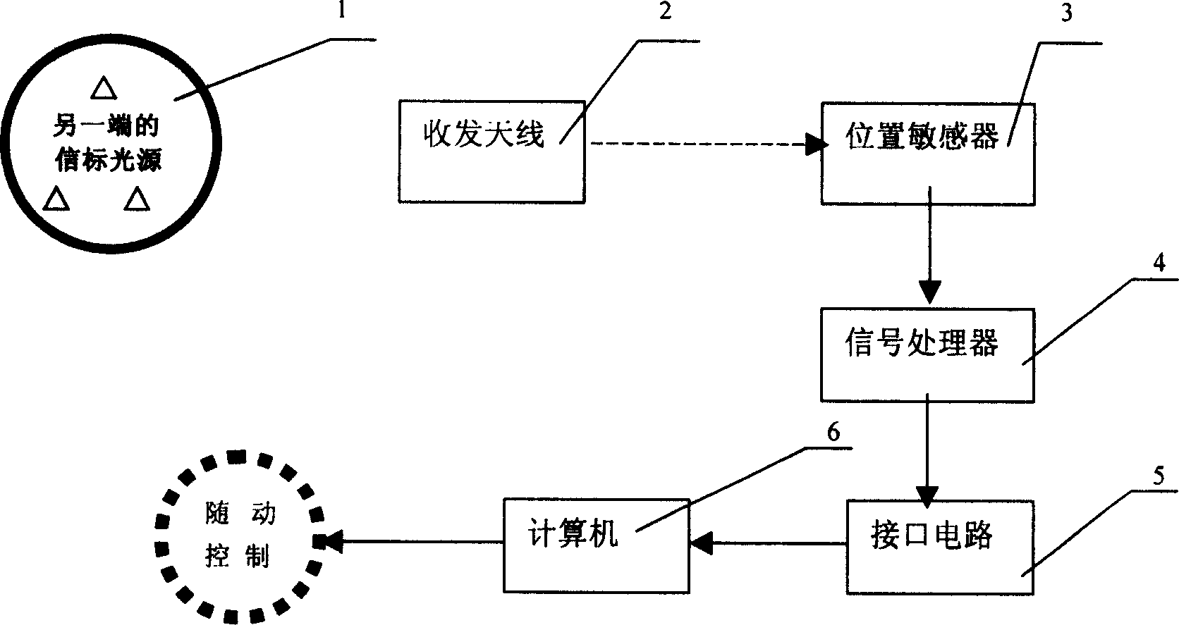 Laser aiming device in free space optical communication system