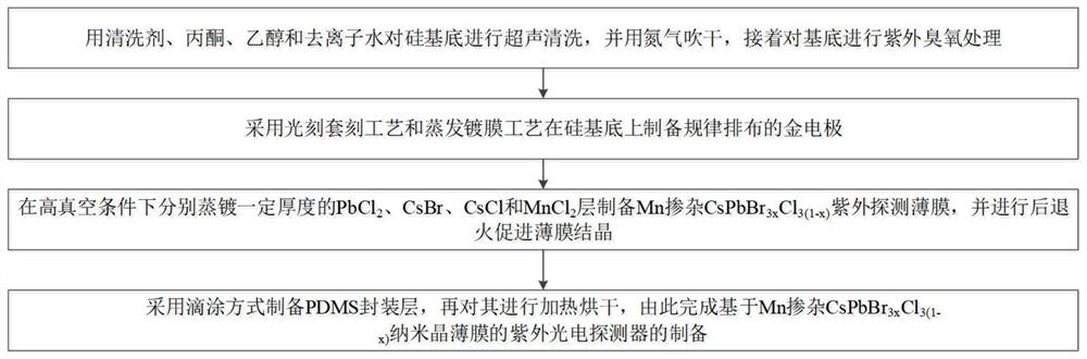 A kind of ultraviolet photodetector and preparation method thereof