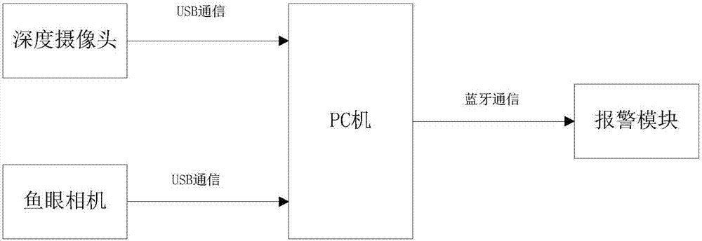 Perspective method for vehicle A-column blind zone based on depth data and fisheye images