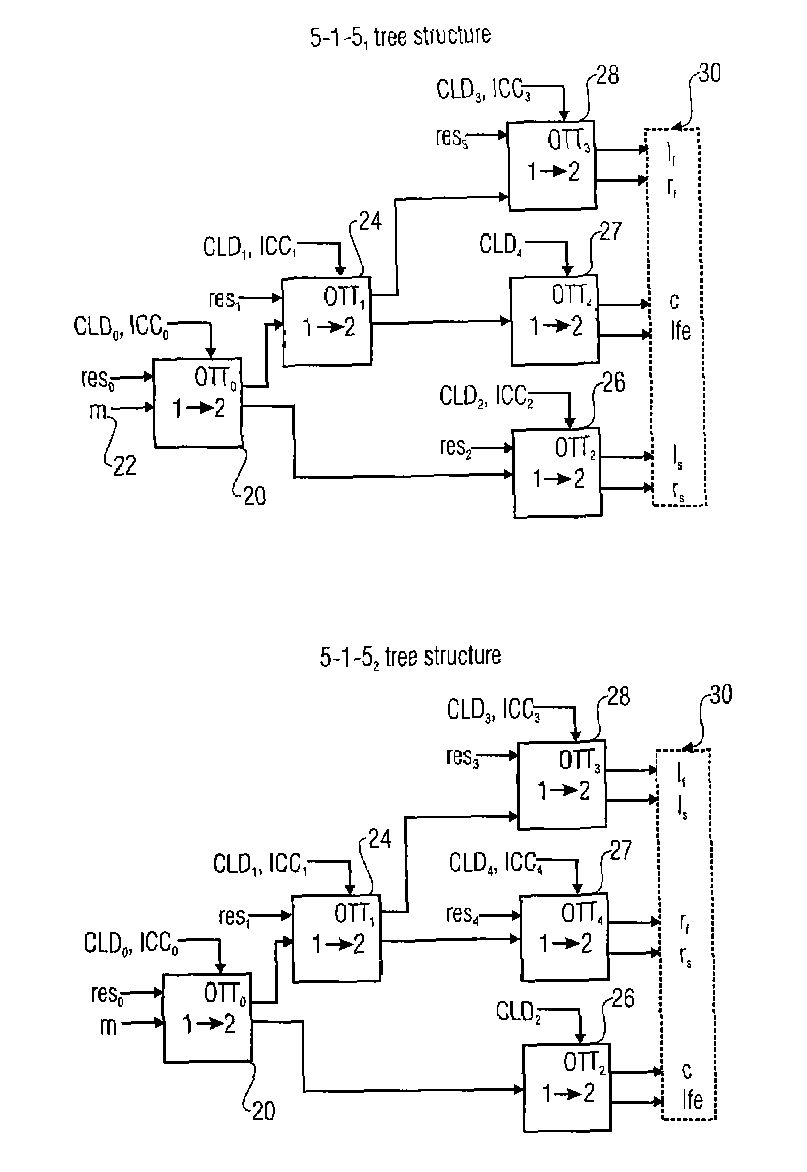 Reduced number of channels decoding