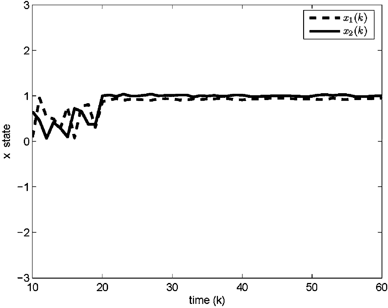 Analyzing method for passivity