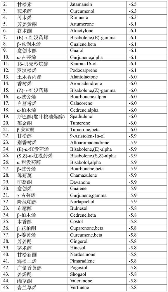 Application of plant essential oil and perfume compound in preparation of sanitary product for inhibiting infective ability of novel corona-virus