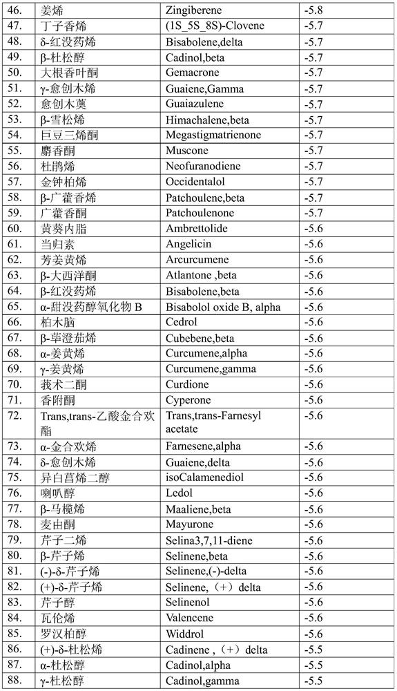 Application of plant essential oil and perfume compound in preparation of sanitary product for inhibiting infective ability of novel corona-virus