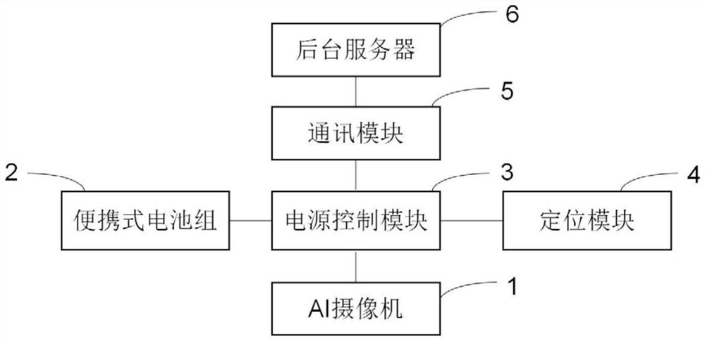 A camera intelligent battery remote control system and method