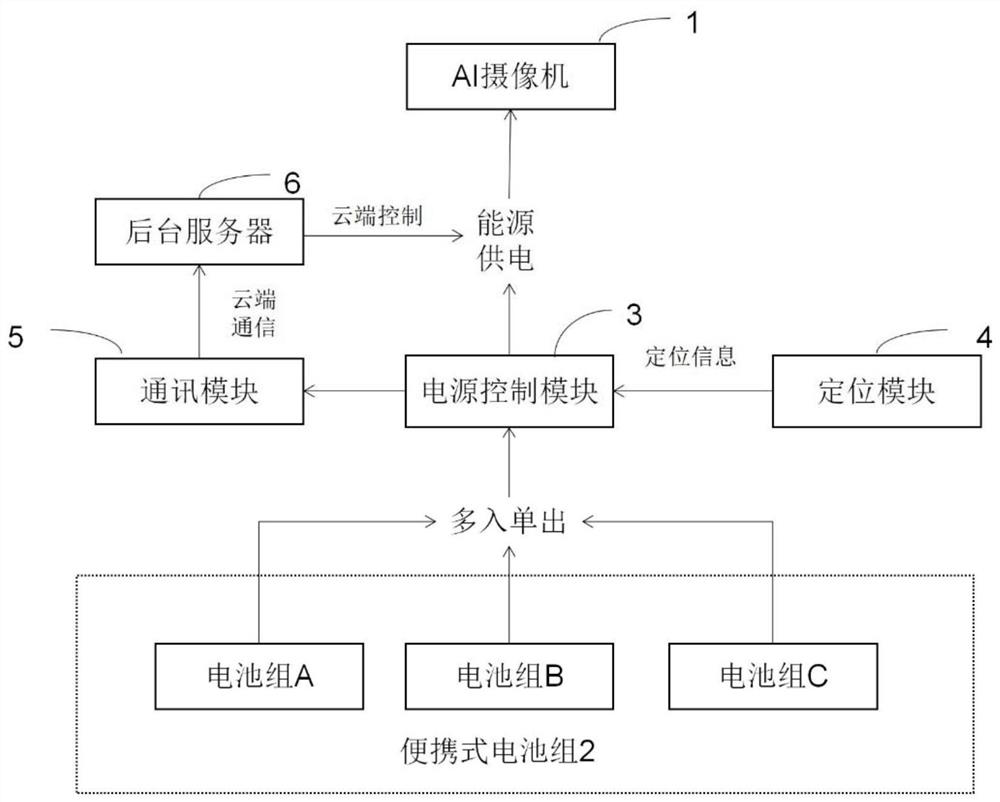 A camera intelligent battery remote control system and method