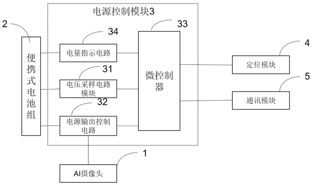 A camera intelligent battery remote control system and method