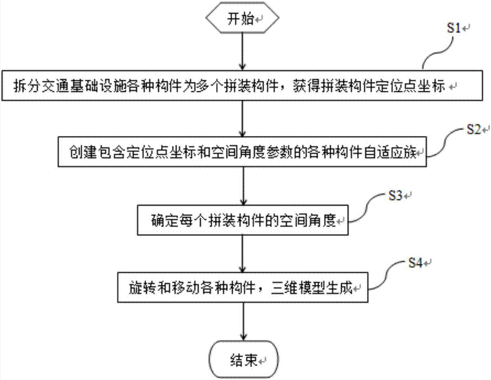 Three-dimensional quick modeling method for transportation infrastructure