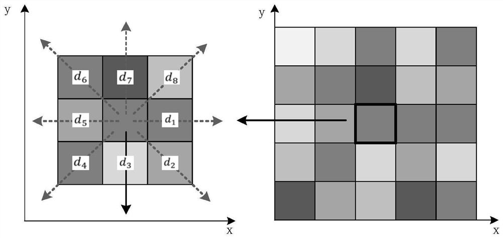 Crowd risk area dynamic calibration method and device based on internal energy and information entropy