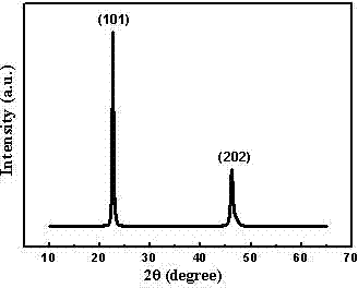 Bulk effect solar cell material and preparation method thereof