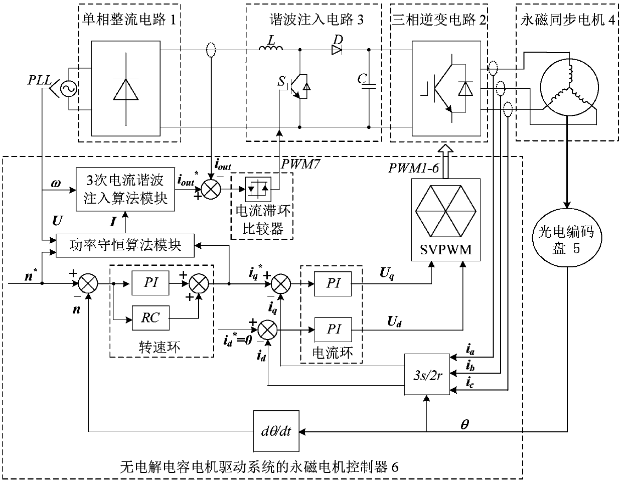 Permanent magnet motor controller and method for electrolytic capacitorless motor drive system