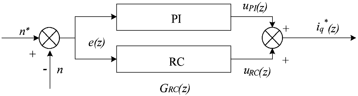 Permanent magnet motor controller and method for electrolytic capacitorless motor drive system