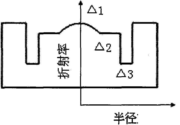 Large-mode active optical fiber and manufacture method thereof