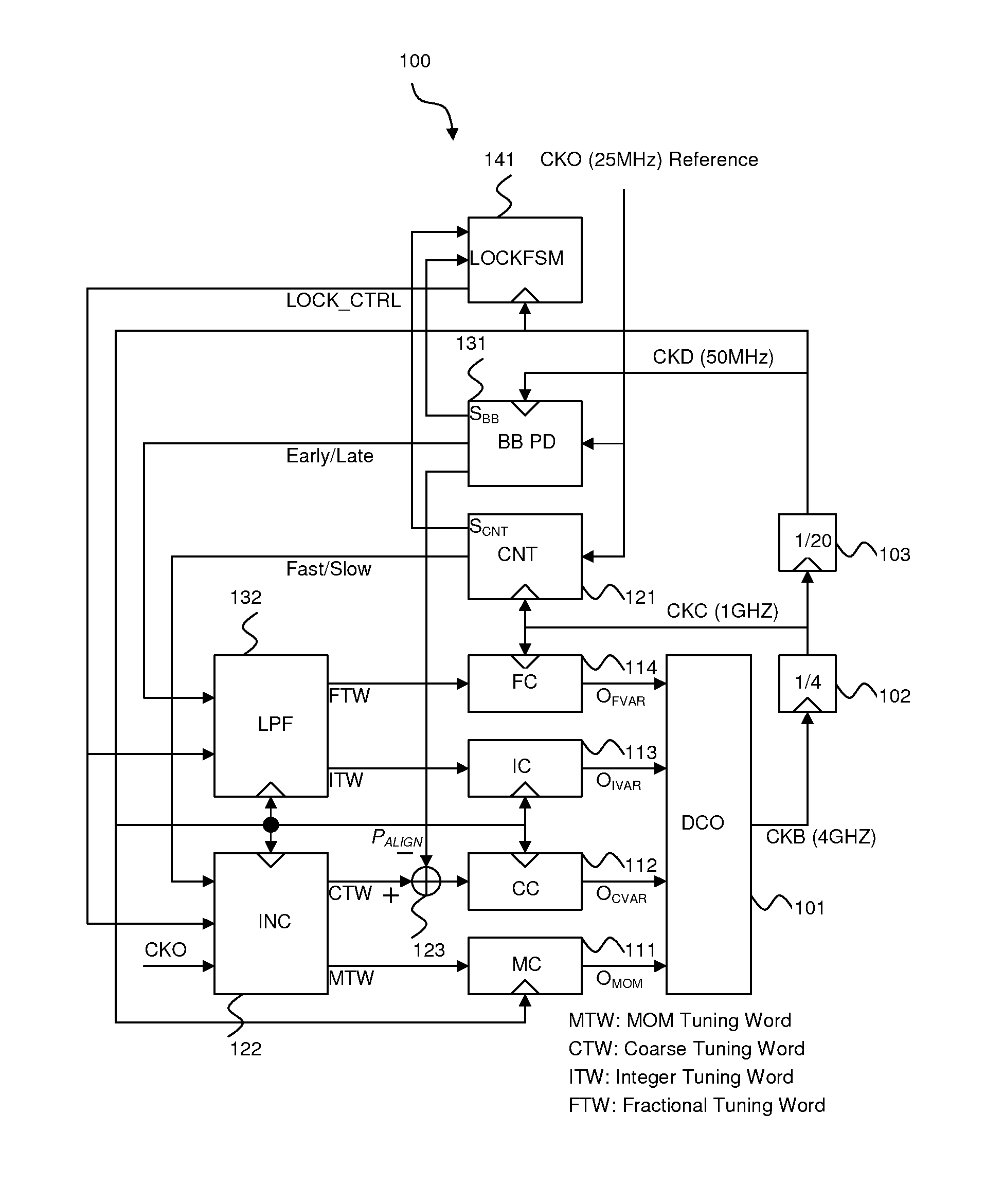 Fast Lock-In All-Digital Phase-Locked Loop with Extended Tracking Range