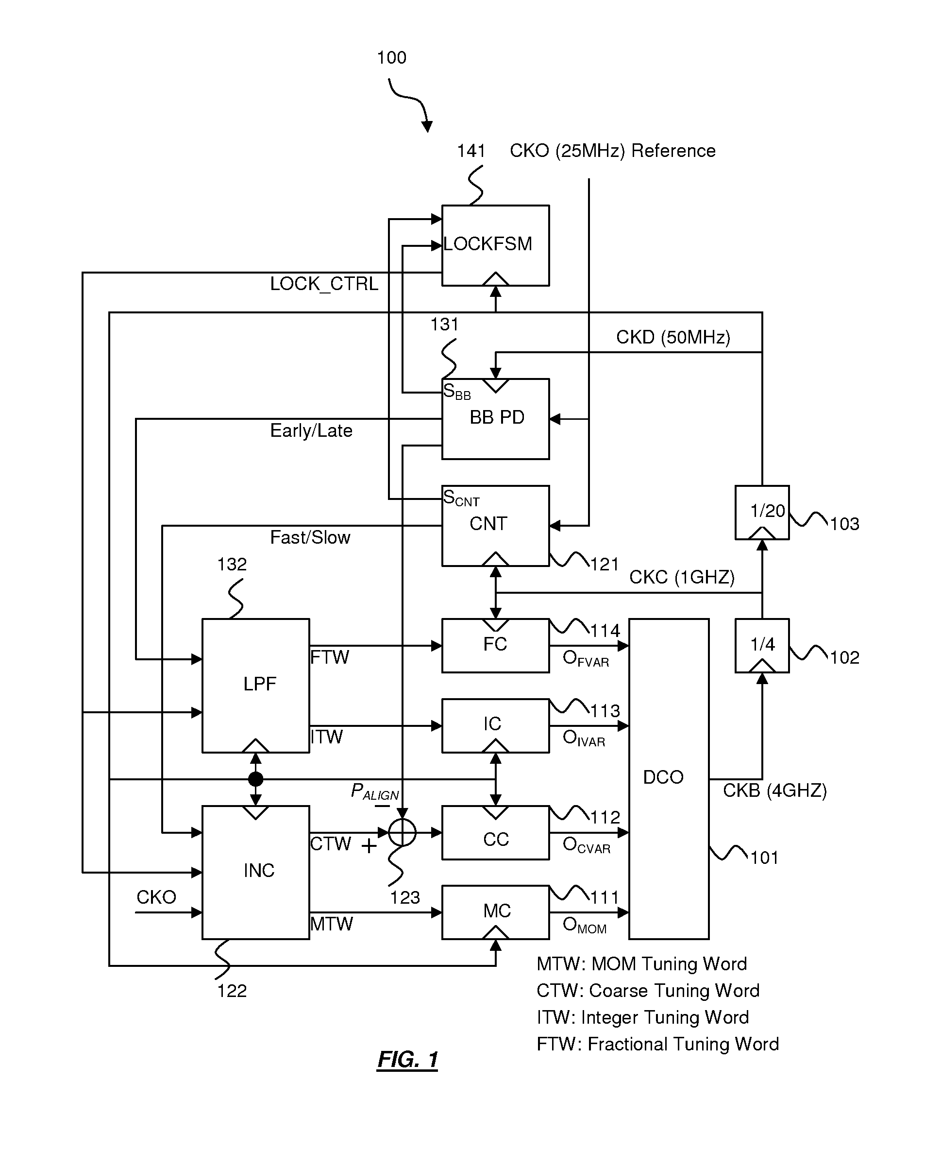 Fast Lock-In All-Digital Phase-Locked Loop with Extended Tracking Range