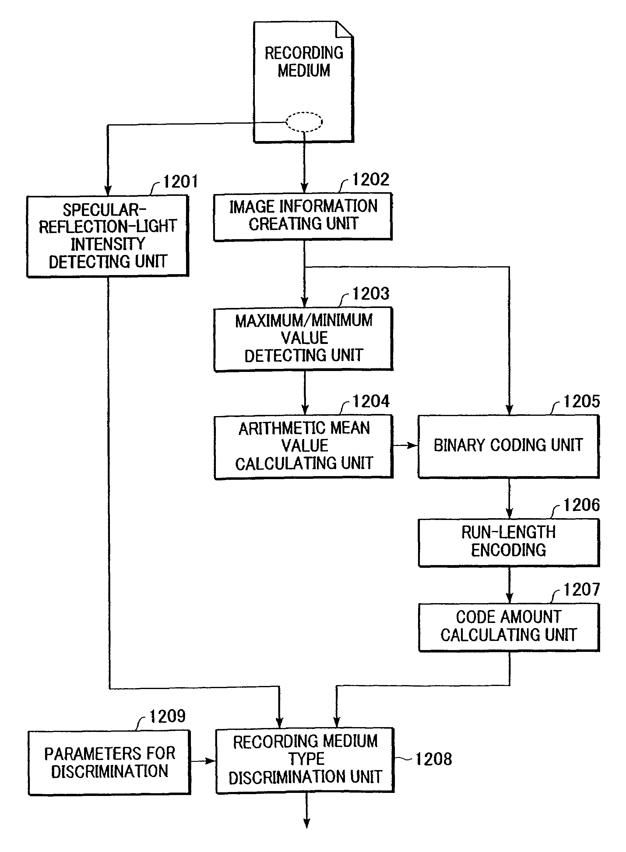 Recording medium discriminating method and recording apparatus