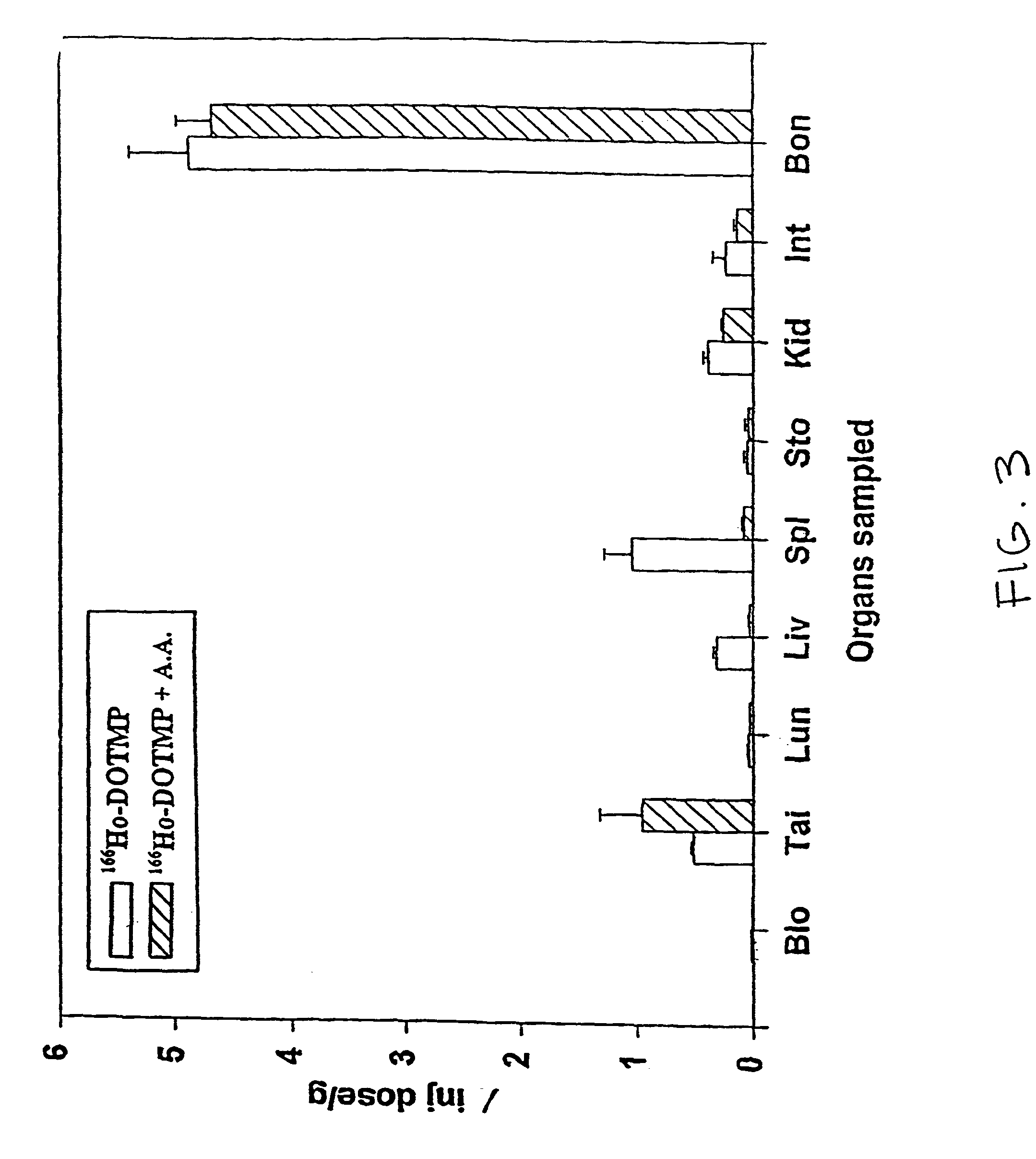 Skeletal-targeted radiation to treat bone-associated pathologies