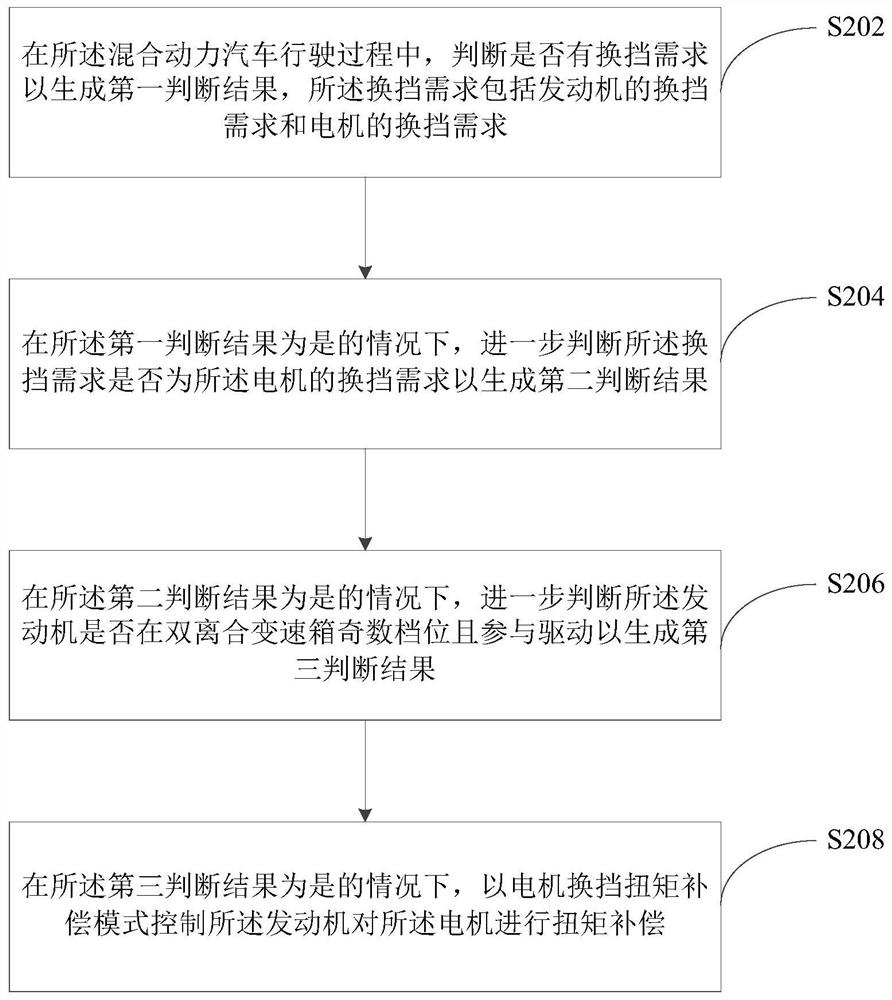 Torque compensation method and system, hybrid electric vehicle and machine-readable storage medium