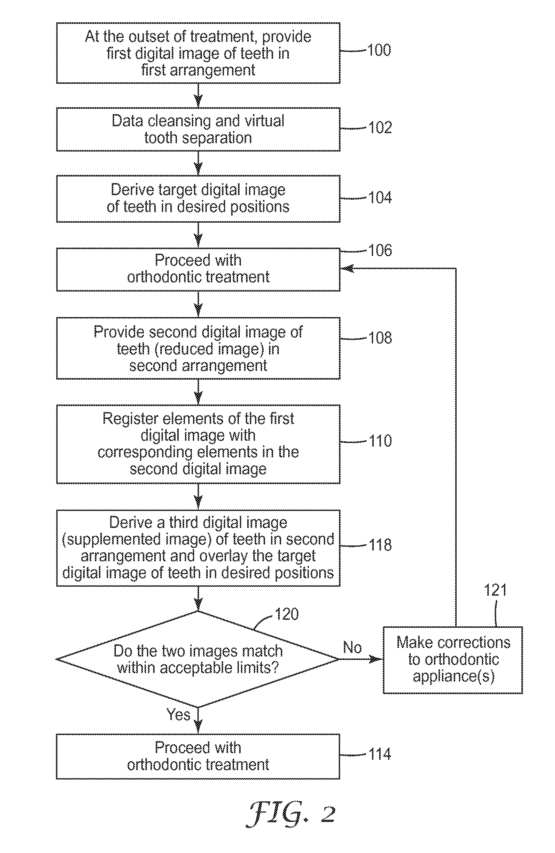 Orthodontic treatment monitoring based on reduced images