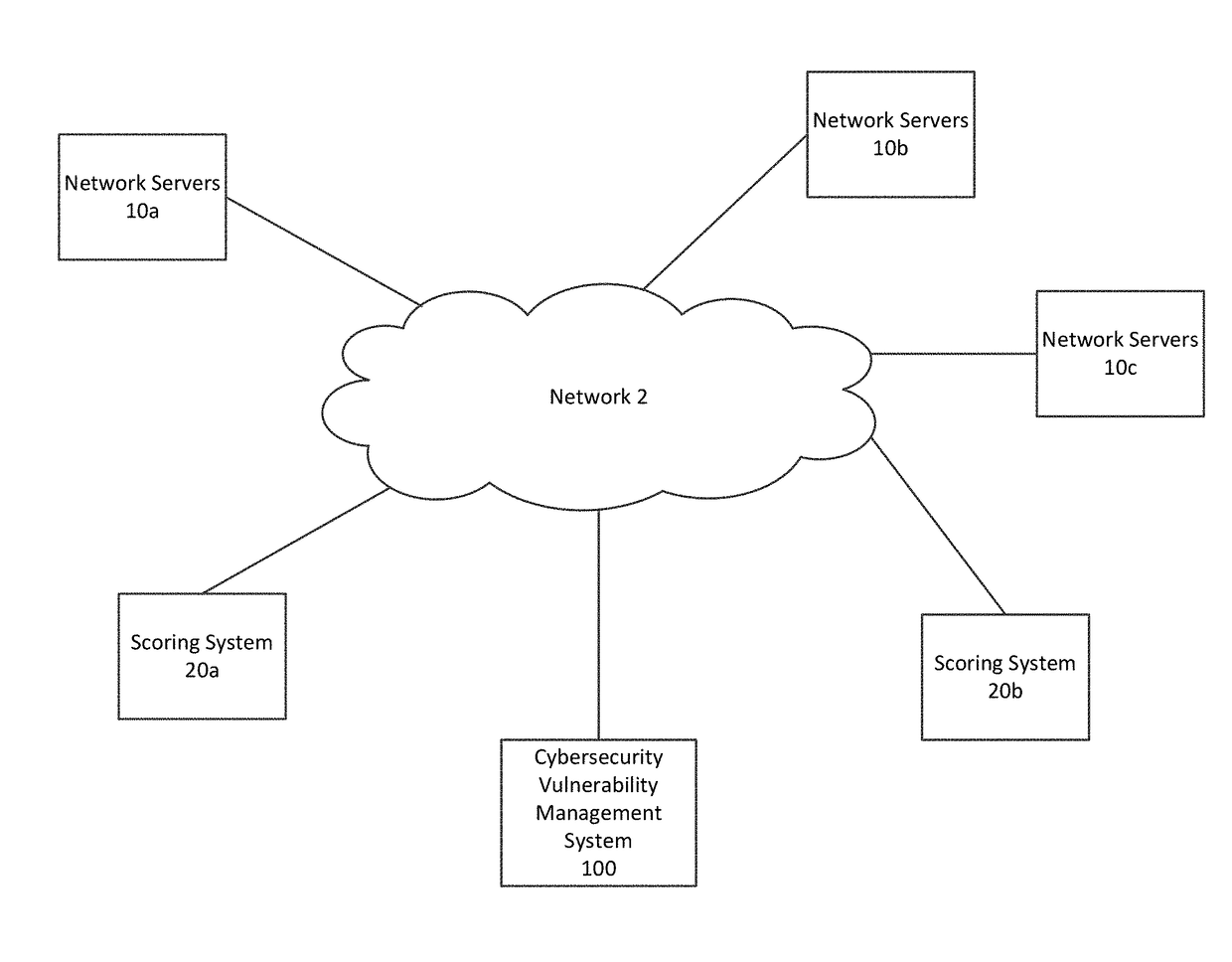 Cybersecurity Vulnerability Management System and Method