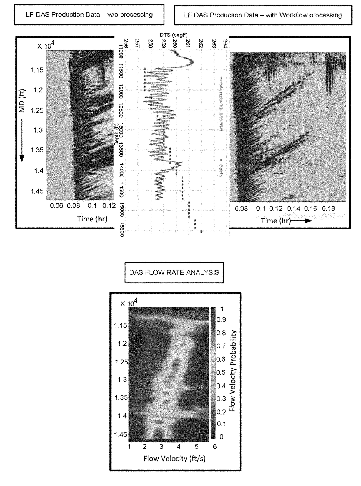 Low-frequency das snr improvement