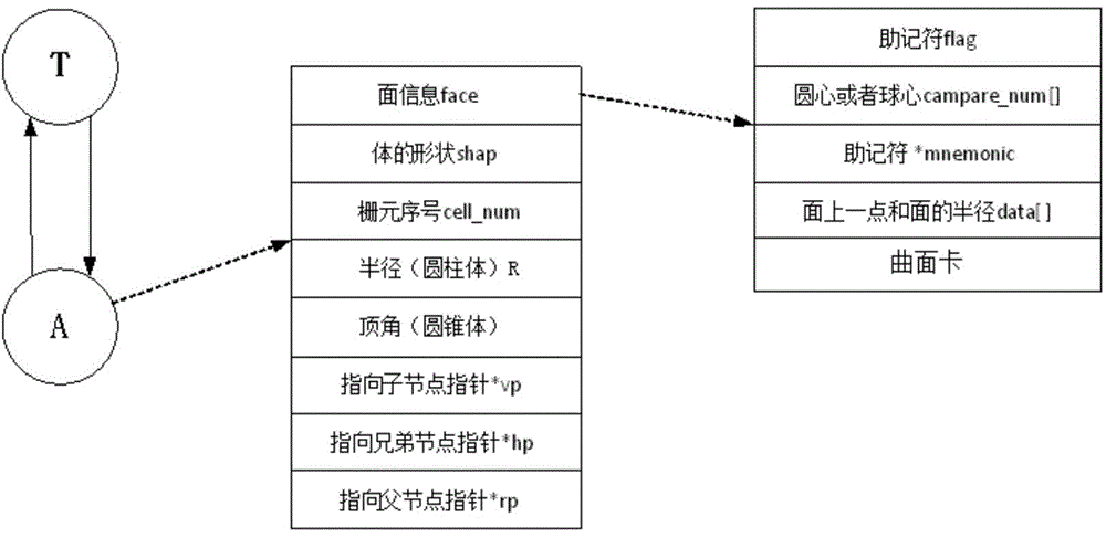 Conversion algorithm from CAD model to MCNP geometric model based on STEP text