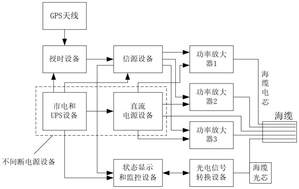 Cable type acoustic emission subsurface buoy capable of monitoring underwater equipment in real time and monitoring method of cable type acoustic emission subsurface buoy