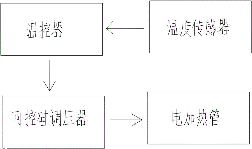 Insulated conveying system, insulated method thereof and application