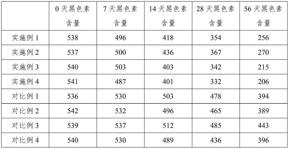 Anti-allergic whitening mask and preparation method thereof