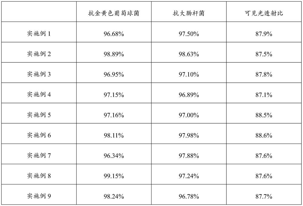 A kind of preparation method of antibacterial glass and antibacterial vacuum glass