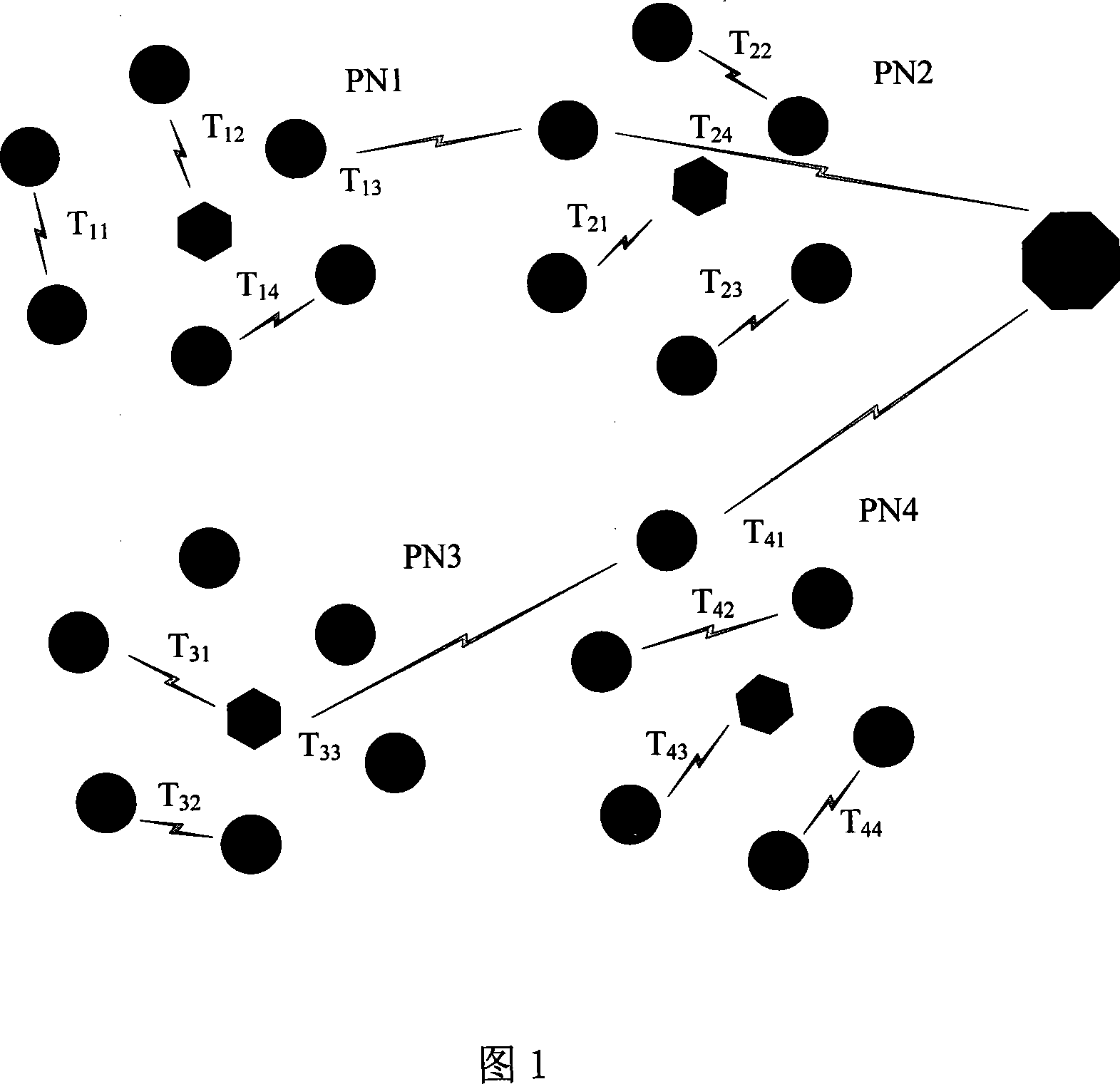 Design scheme for wireless sensor network sector protocol based on CDMA and TDMA