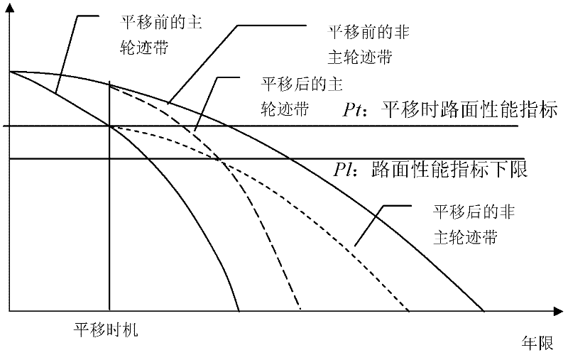 Method for prolonging service life of pavement