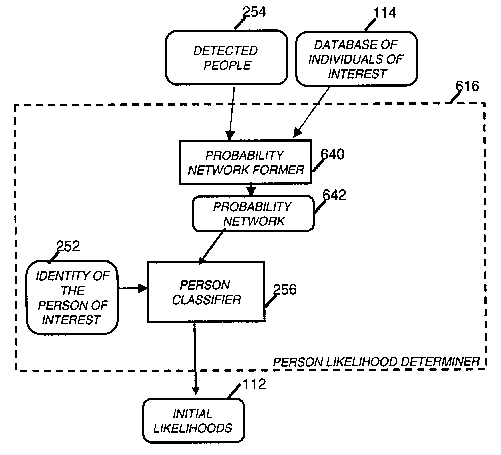 Finding images with multiple people or objects