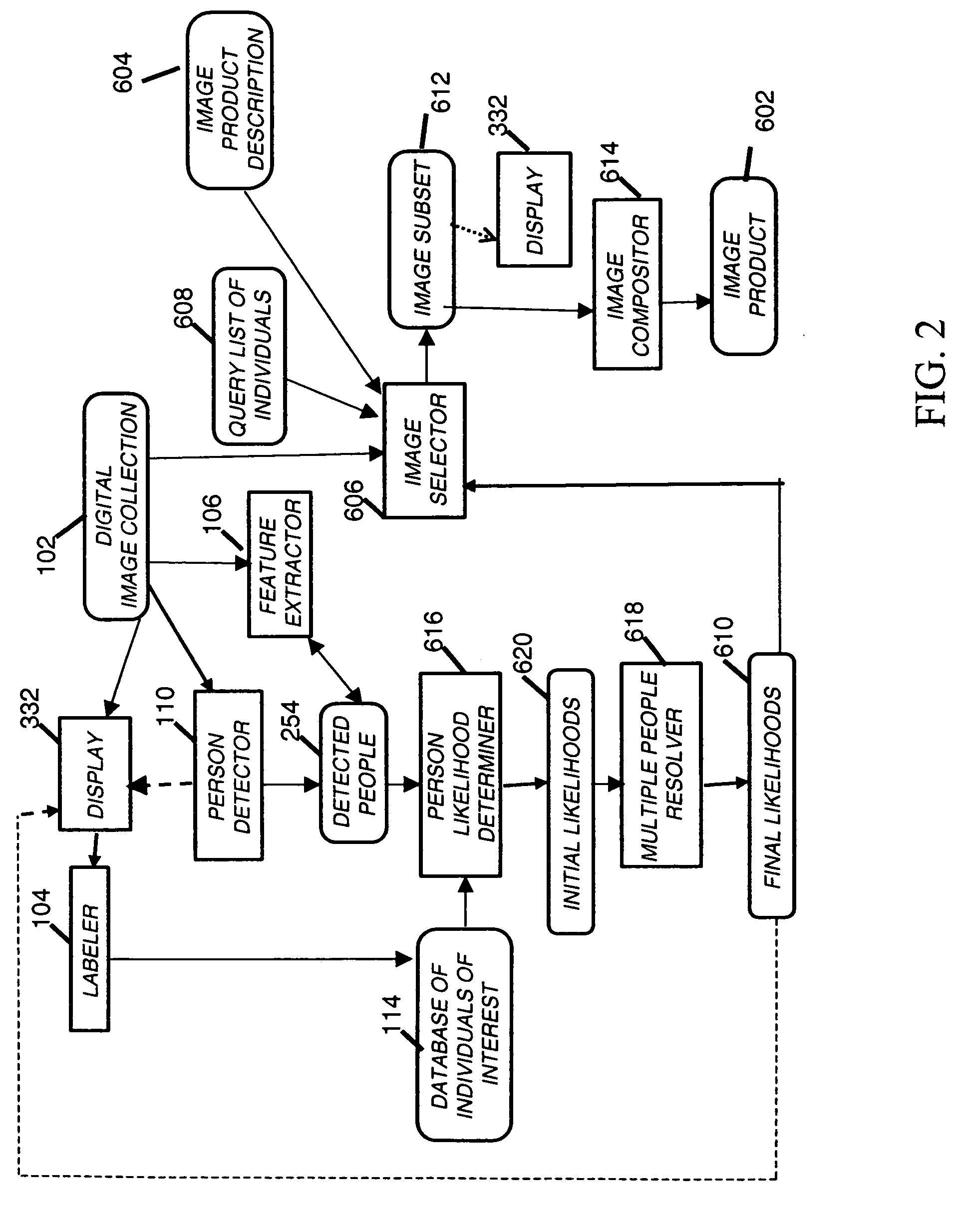 Finding images with multiple people or objects