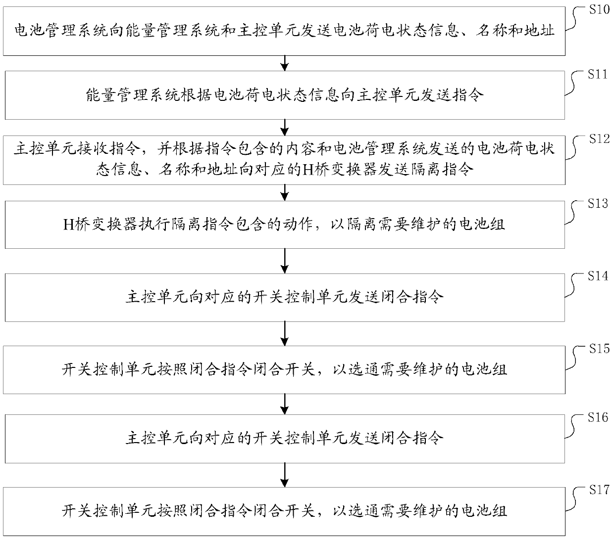 A cascaded battery energy storage system and maintenance method