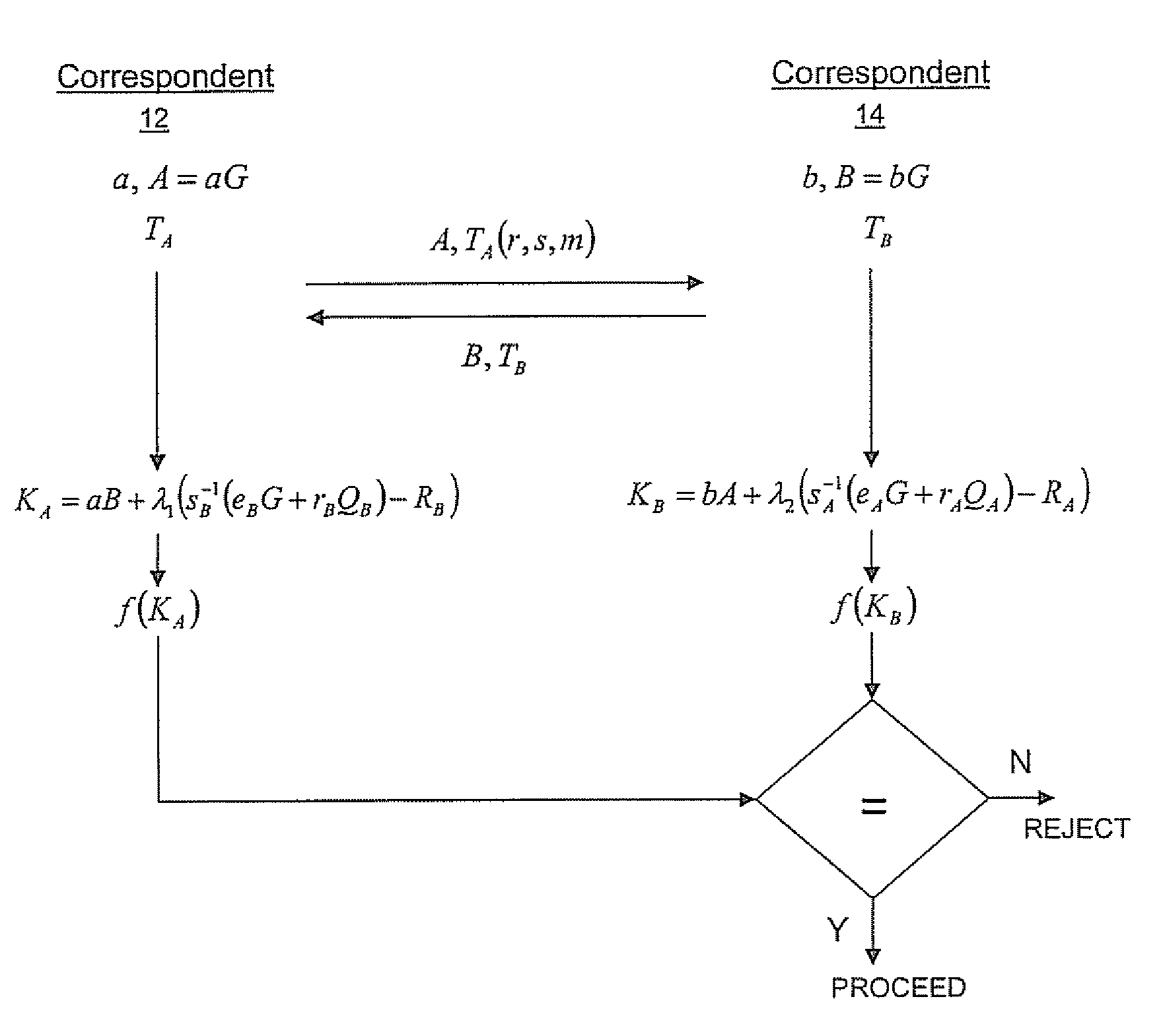 Implicit certificate verification