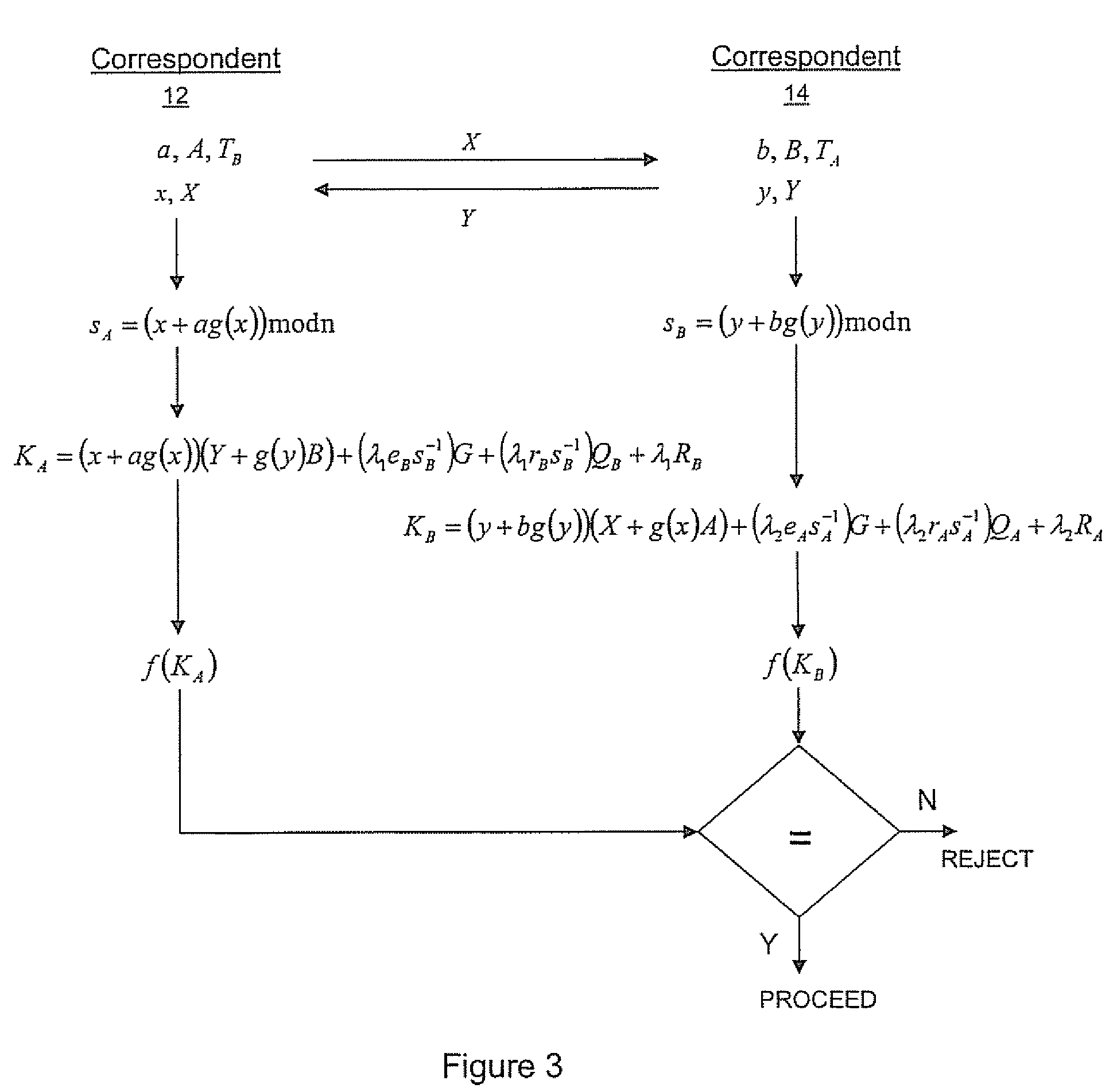 Implicit certificate verification