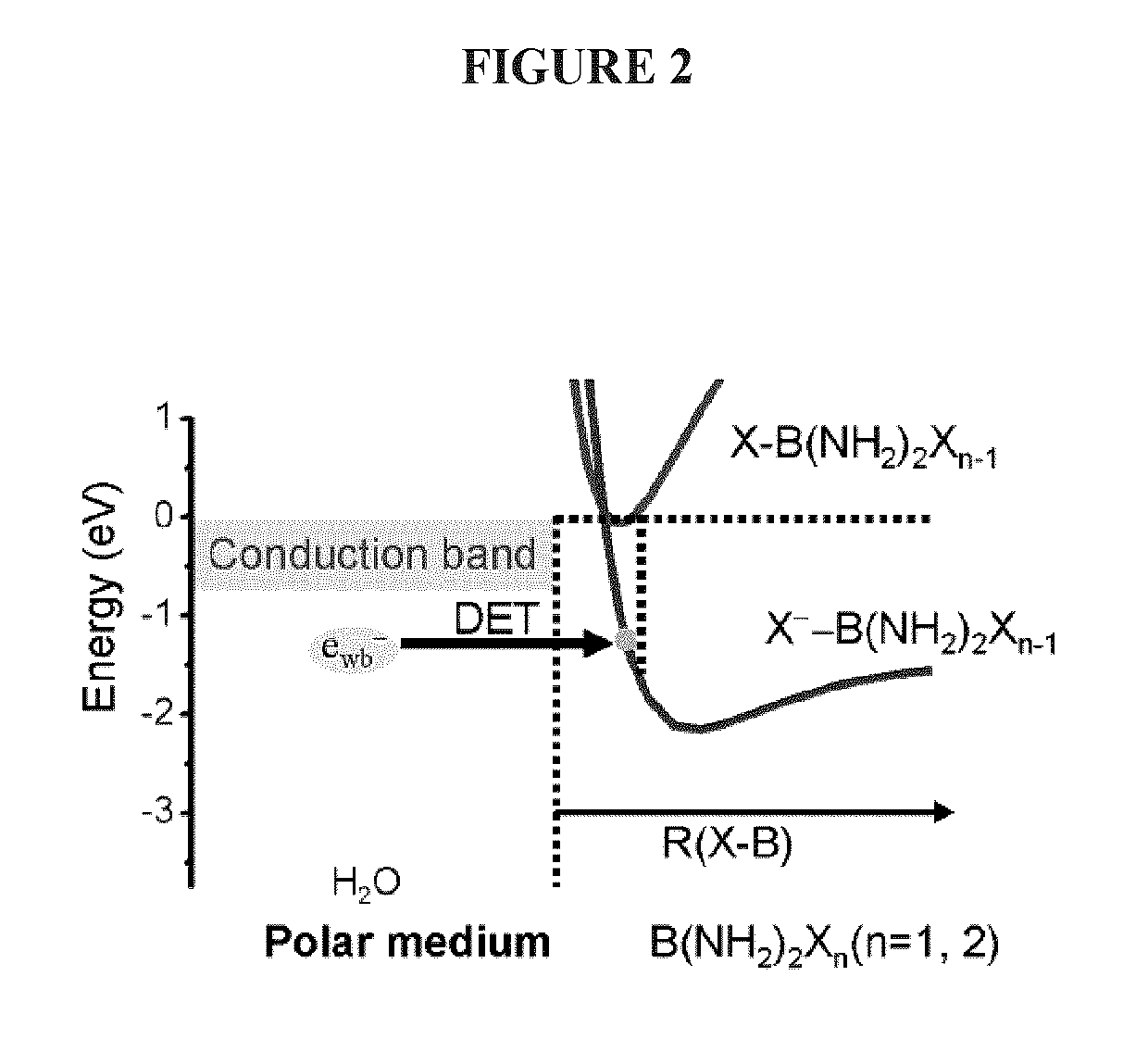 Non-platinum-based anti-cancer compounds for use in targeted chemotherapy