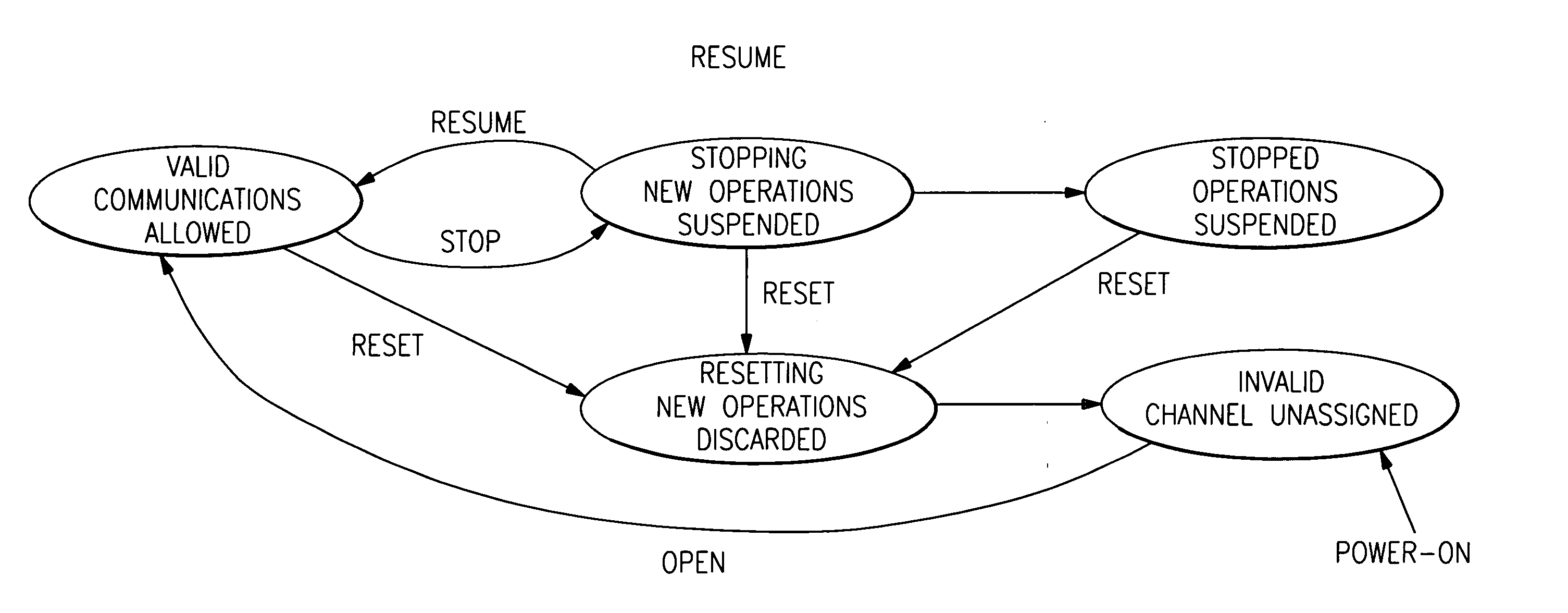 Efficient zero copy transfer of messages between nodes in a data processing system