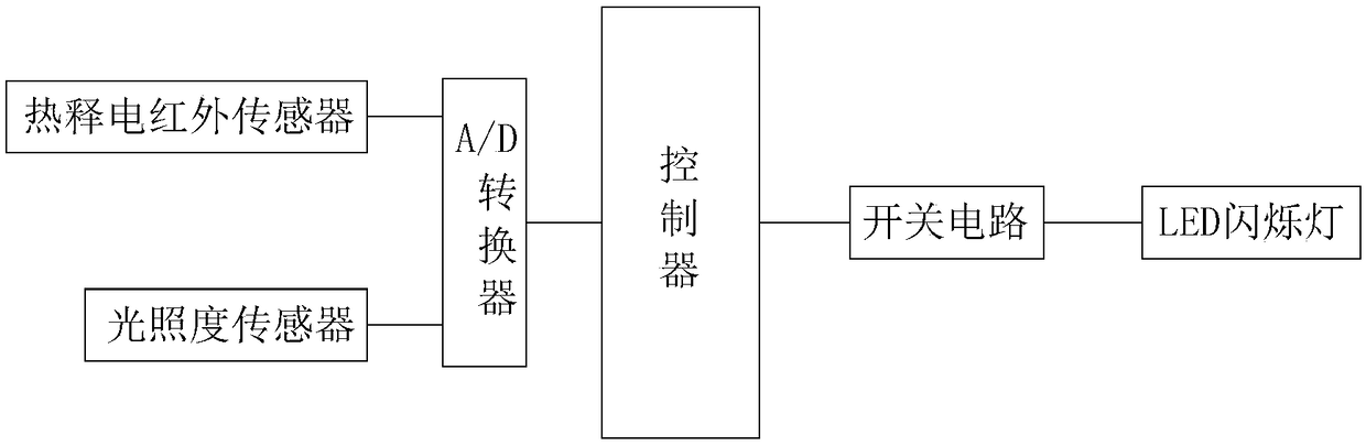 Intelligent illumination device for advertising bulletin board